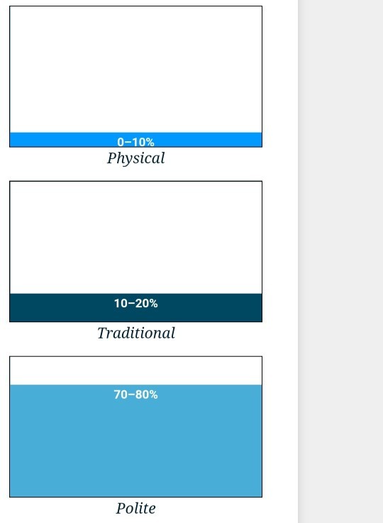 What is your flirting style? How do you flirt?