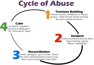 The cycle of abuse.