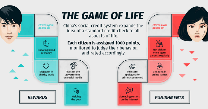 With how the United States government is being currently managed do you think we are headed for something similar to Chinas Social Credit system?