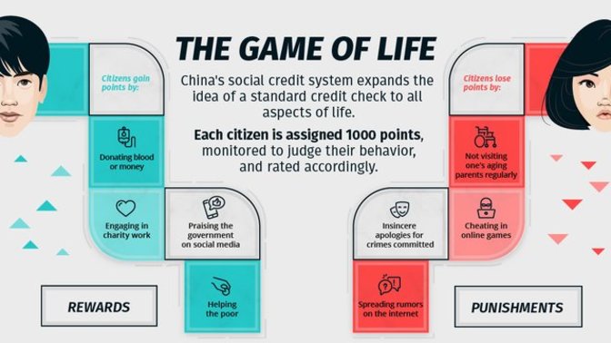 With how the United States government is being currently managed do you think we are headed for something similar to China's Social Credit system?
