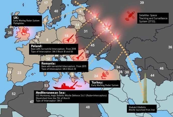 Should NATO and the EU expand east?