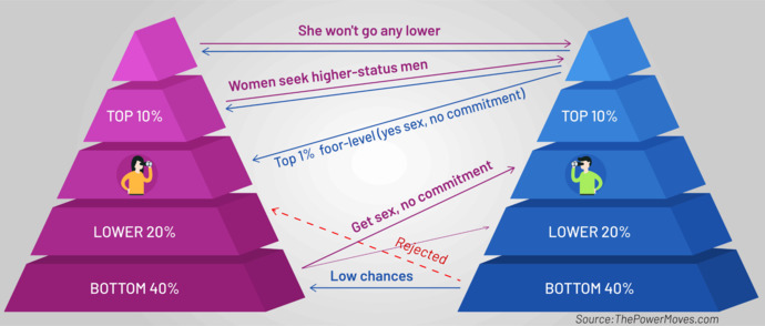 Do You Believe High Quality Women Are Far & Few?