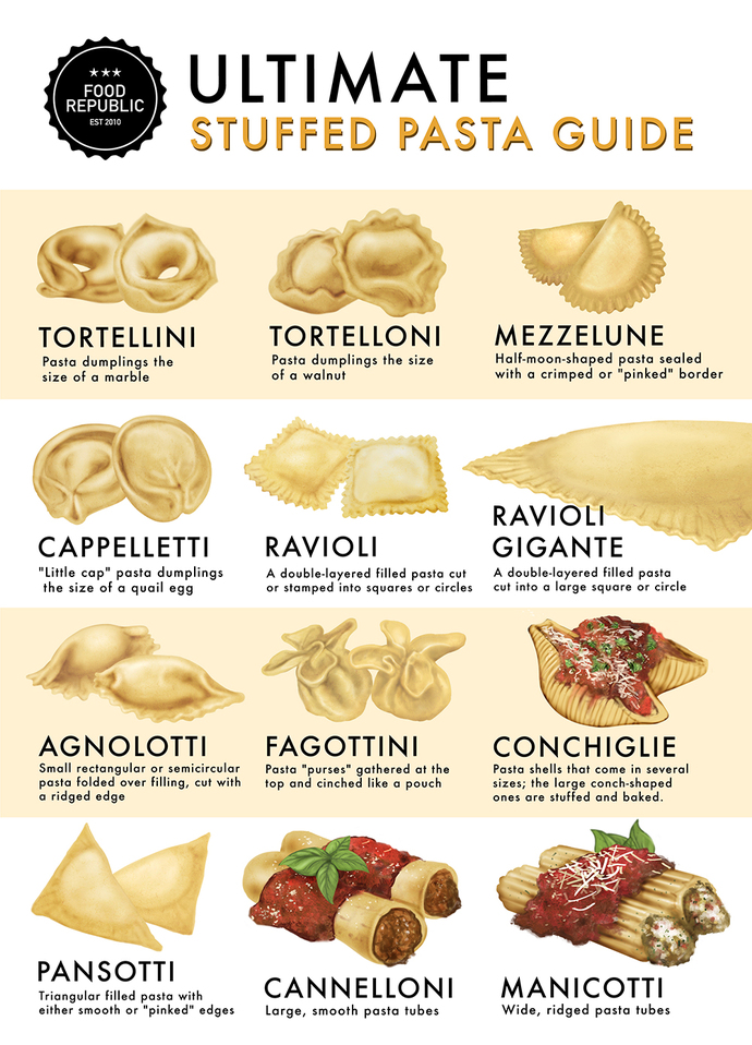 What have u eaten recently?