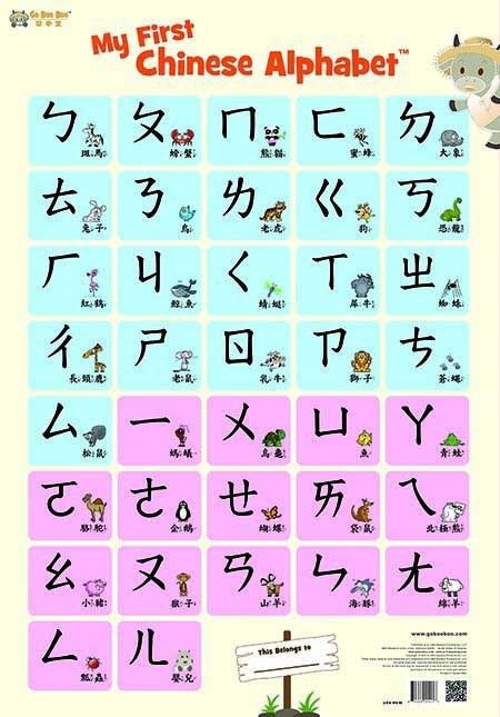 What do you find the hardest about learning other languages?