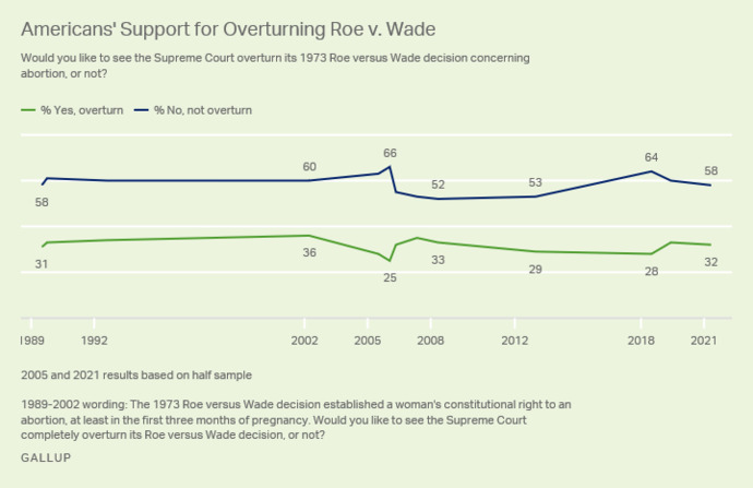 What the people think