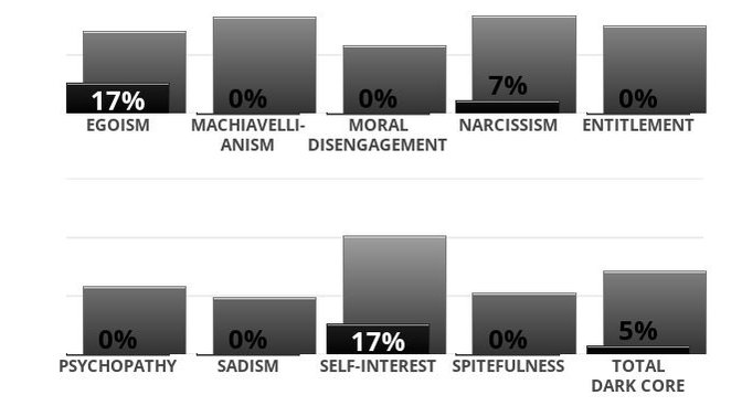 Is Vanity So Bad?