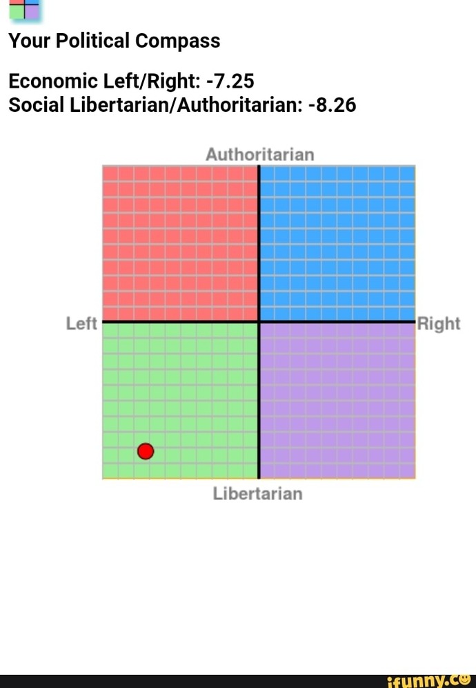What is your political standing?