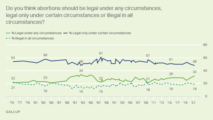 Is it OK that all the Conservative Justices lied to Congress?