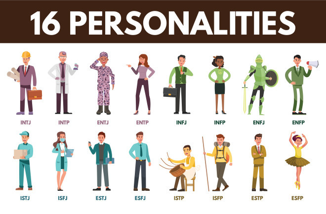 What is your personality type 🤔?