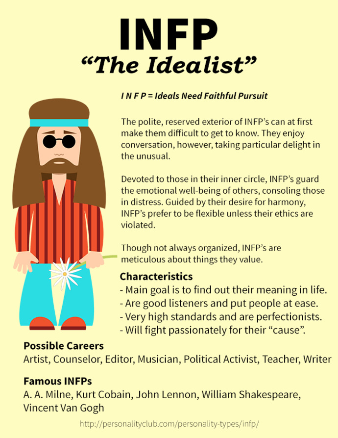 What is your personality type 🤔?