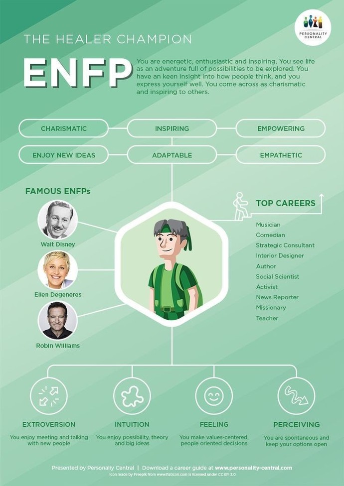 What is your personality type 🤔?