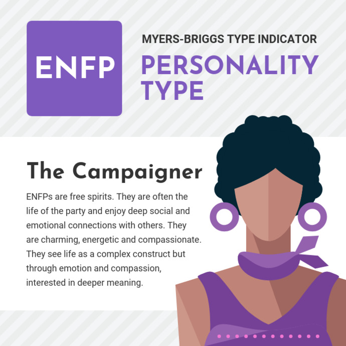 What is your personality type 🤔?