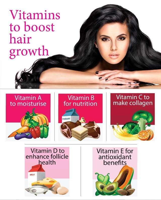 Do you take vitamins, drugs or supplements for specific reasons?