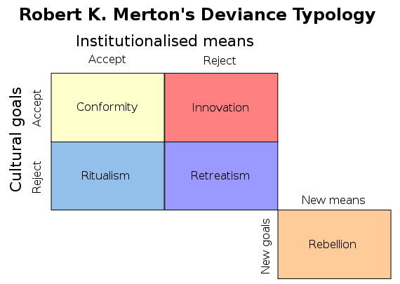 When it comes to your personal opinions and ethics, how much do you tend to agree/disagree with the masses?
