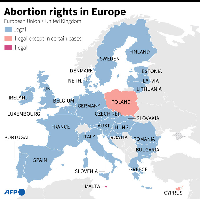 Many European countries are more strict against abortion than the US, and most pro-life supporters are women. Thoughts on these facts?