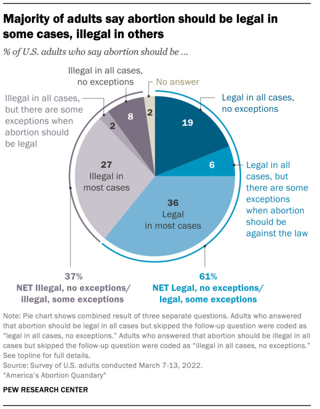 If you are Pro-Life when it comes to abortion, what would you say to an actual pregnant woman who wants to abort, to convince her not to?
