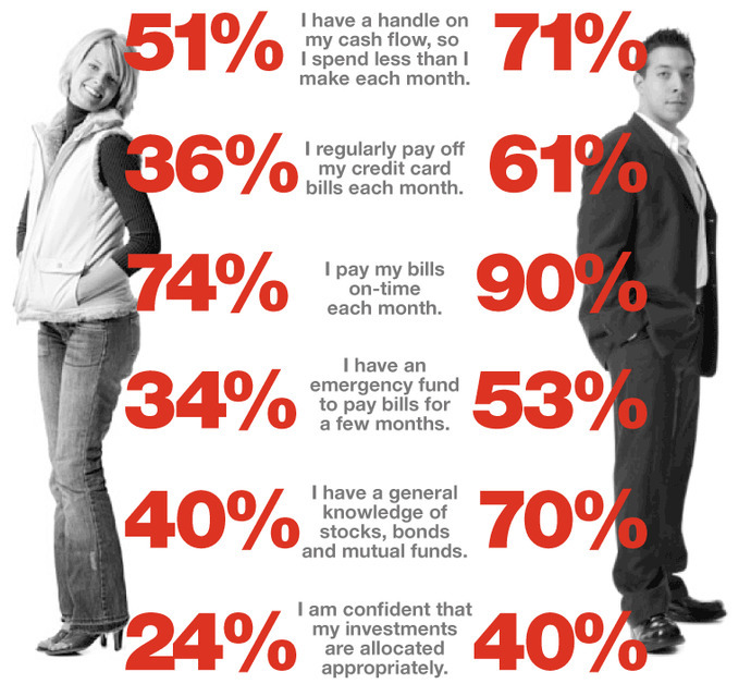 If men stopped working, the world would end. If women stopped working, everyhing would continue. Do you agree?