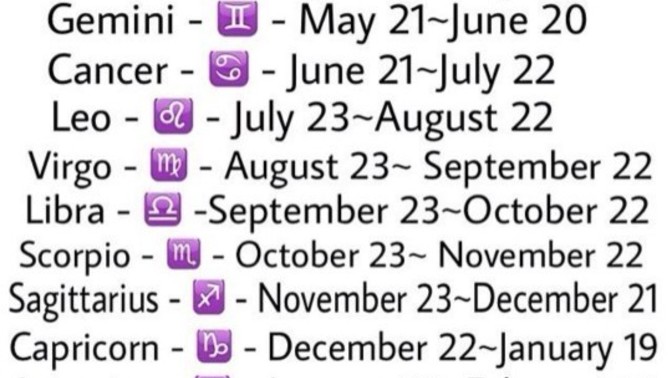 Do you Believe in Zodiac Signs? And if yes what signs do you feel most compatible With?