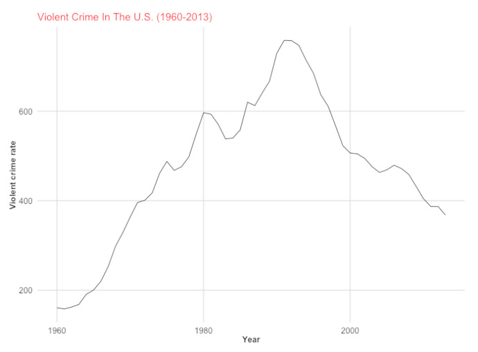 Why are “the old days” perceived as safer and better for children?