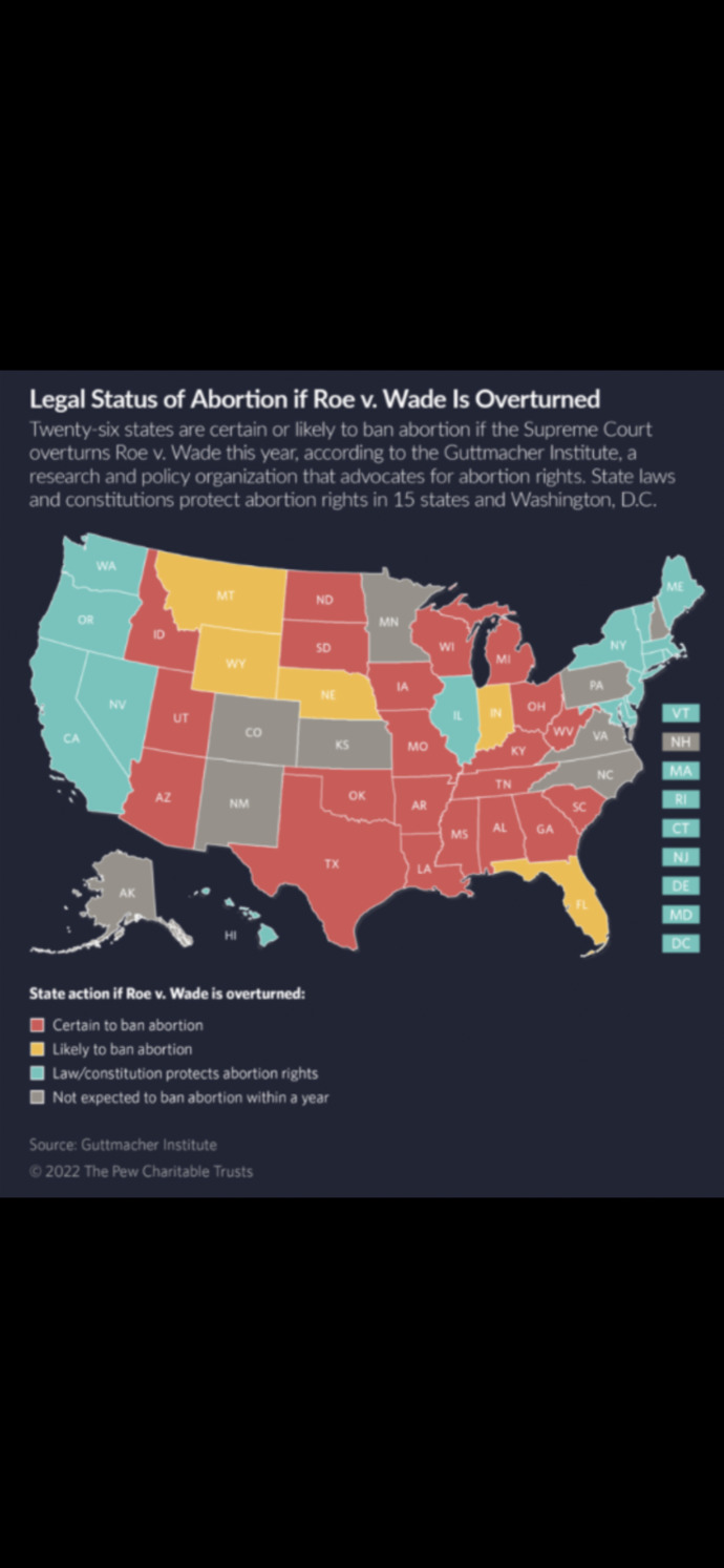 With the real possibility of the overturning of Roe V. Wade, do you think states should be allowed to make whatever laws they want around abortion?