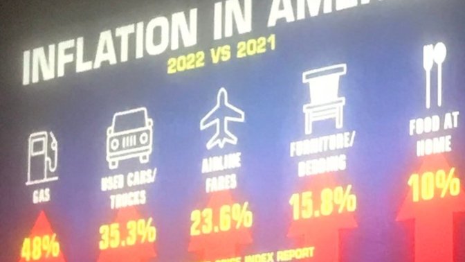 Which ONE of the following statements BEST expresses your thoughts about how bad inflation is in America?
