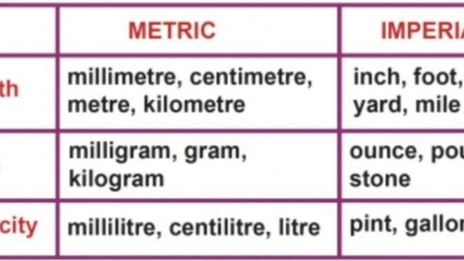 Do you use metric or imperial measurements?