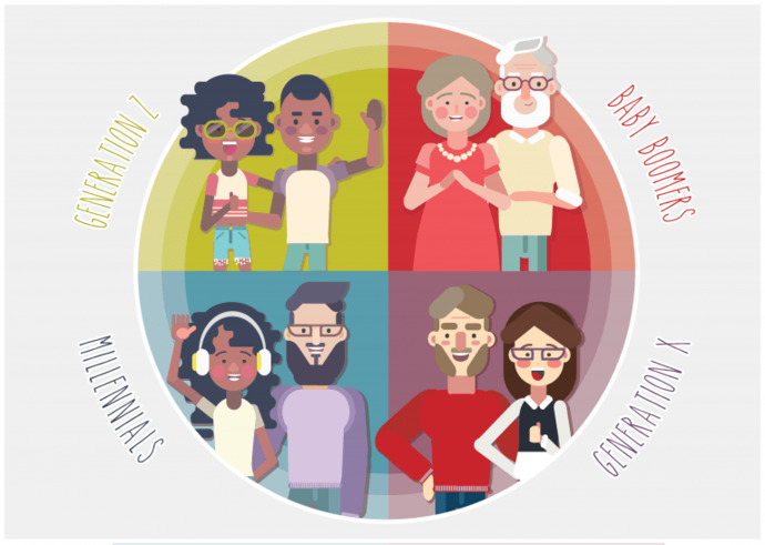 How do you feel about generational stereotypes?