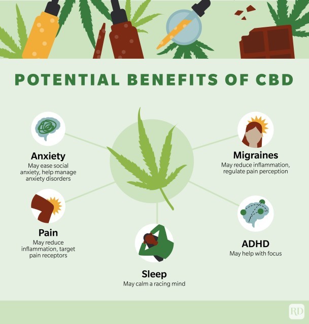 Do you believe CBD actually calms people who have anxiety?