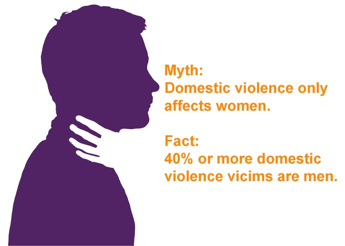 What pronouns do you use when referring to victims in general?