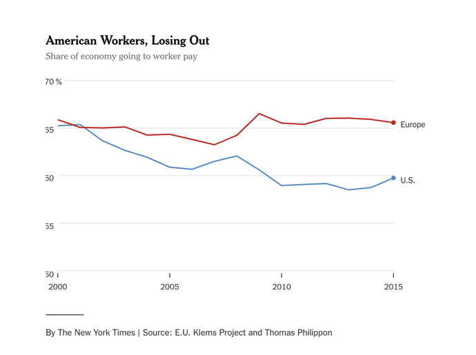 Why are we arguing CRT and Abortion instead of the diminishing Free Market?