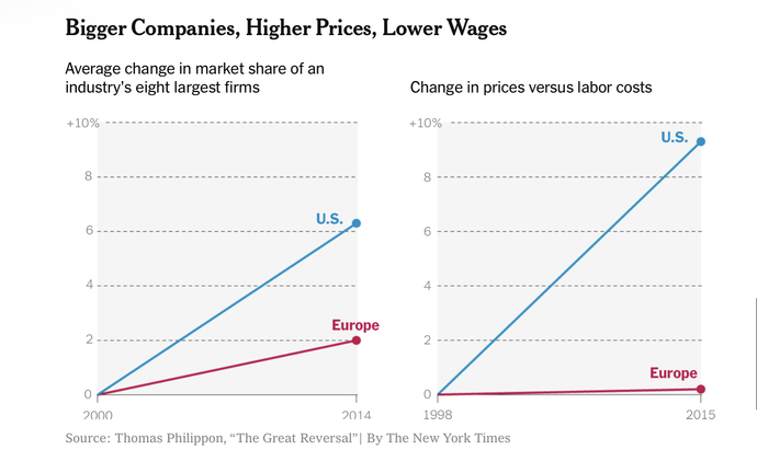Why are we arguing CRT and Abortion instead of the diminishing Free Market?