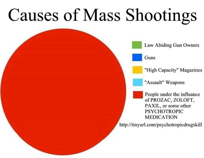 At least 10 dead in another mass shooting. When will firearms be outlawed?