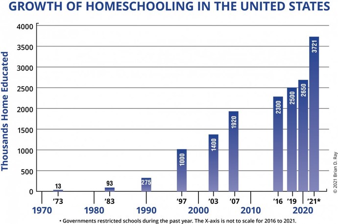 What are your thoughts & feelings on home schooling?