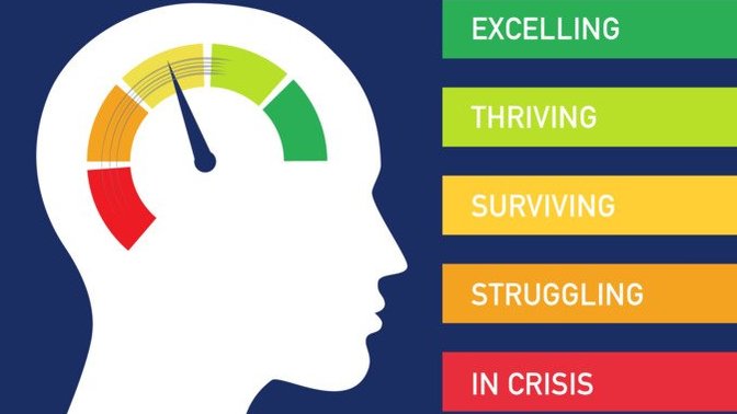 How well do you think or believe your personal mental health is doing and how do you personally maintain good mental health?