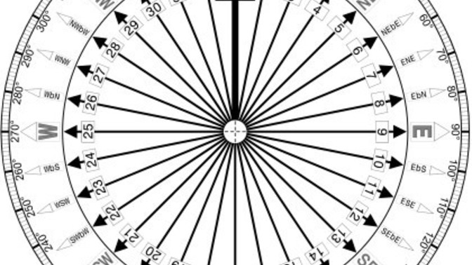 Can you box the compass?