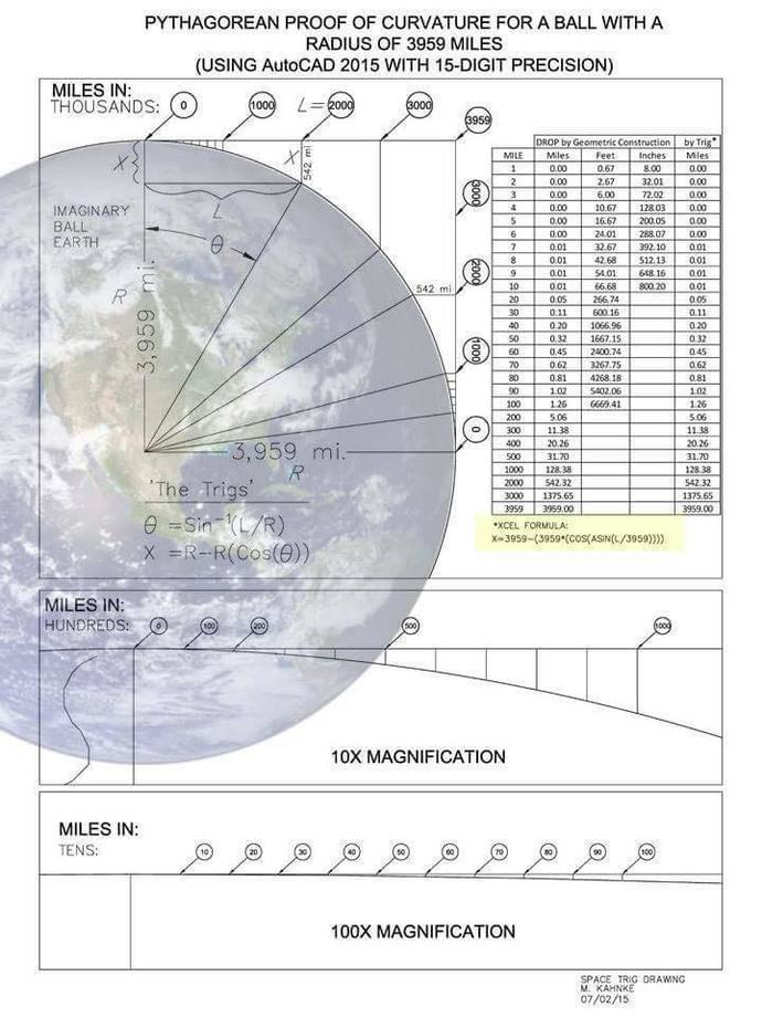 Flat Earth, BALL EARTH Curvature does not exist did you know that?
