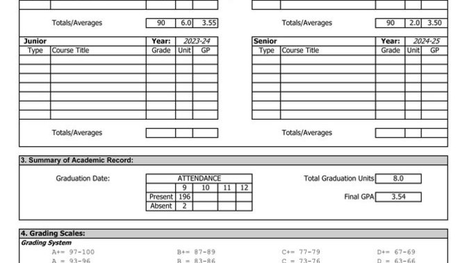 Should my parents change the grading system for my homeschool transcript to increase my GPA?