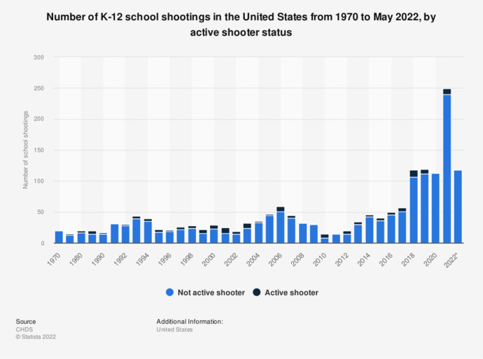 As a person living in America are you starting to get nervous and a bit scared of being out in public do to all these mass random shootings?