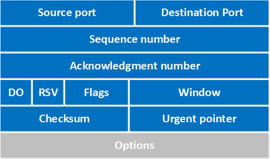TCP or UDP, which would you choose?