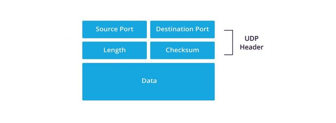 TCP or UDP, which would you choose?
