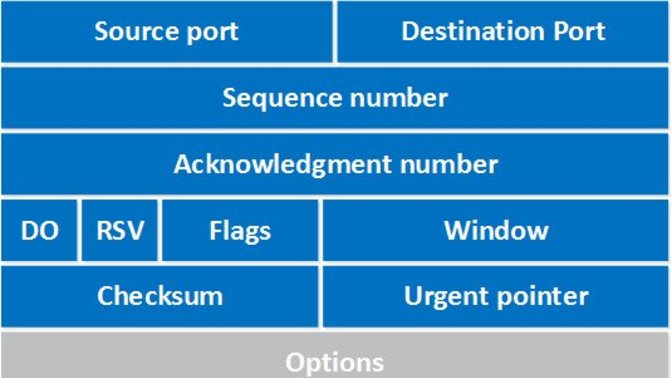 TCP or UDP, which would you choose?