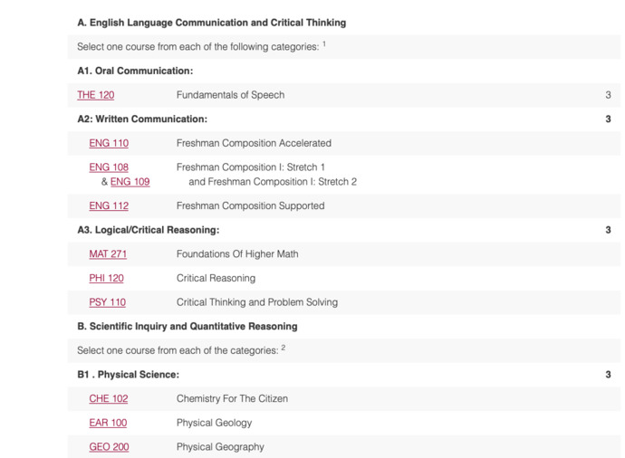 More at the link, there are many categories