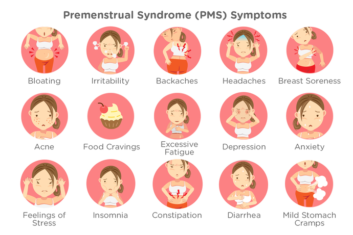 What are your premenstrual symptoms �