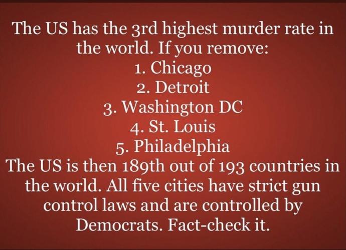What do you think about these facts about murder?