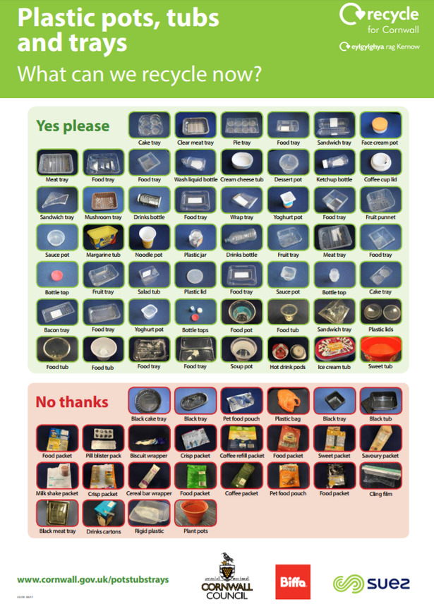 Cap ON or OFF when you RECYCLE a PLASTIC BOTTLE?