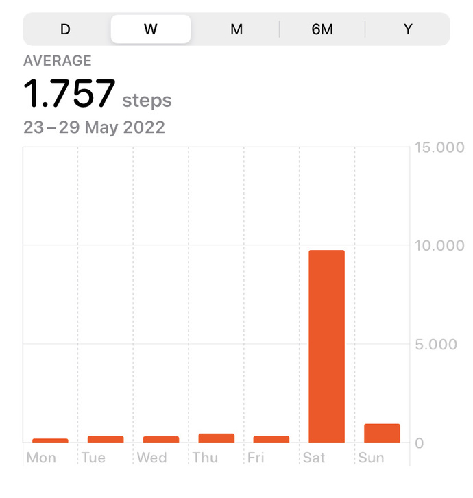 Am I walking enough weekly?