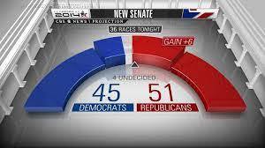 How big a majority will Republicans have in Senate after November , if Democrats cant come up with Super Covid or Monkey butt virus or something?
