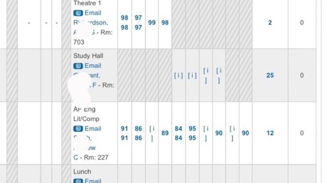 Should I give up?