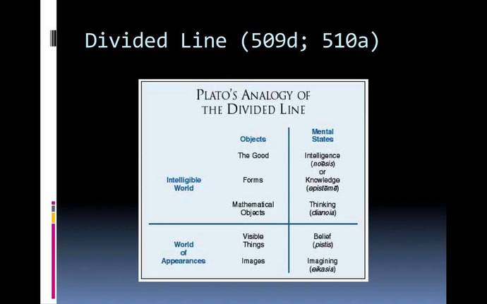 Plato's arrangement of phenomena