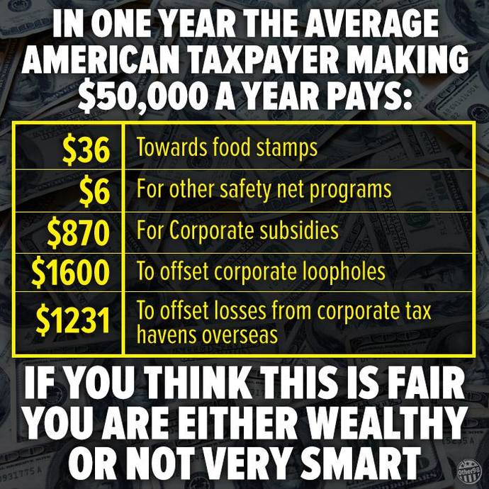 USA: are corporations or the lower class the bigger welfare queens?